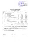 Программа "Здоровые легкие"